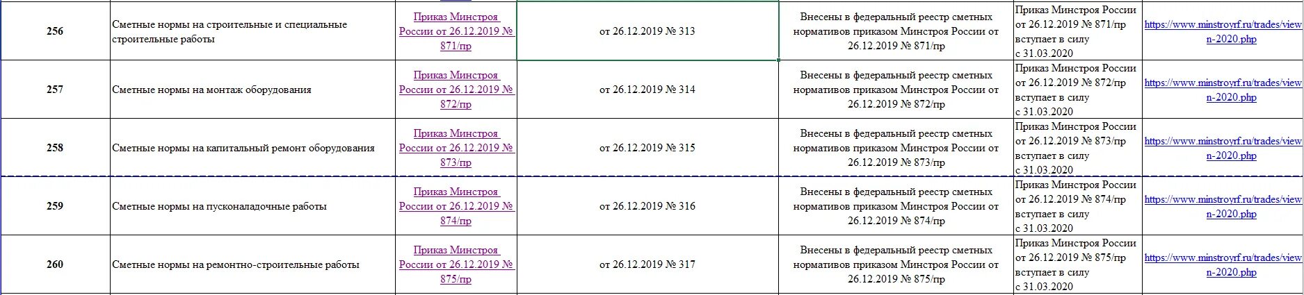 Приказ 876 пр от 26.12 2019. Приказ 44 Минстроя. Приказ Минстроя России от 26.12.2019 876/пр. Приказ Минстроя 44/пр от 28.01.2019. Реестр смет.