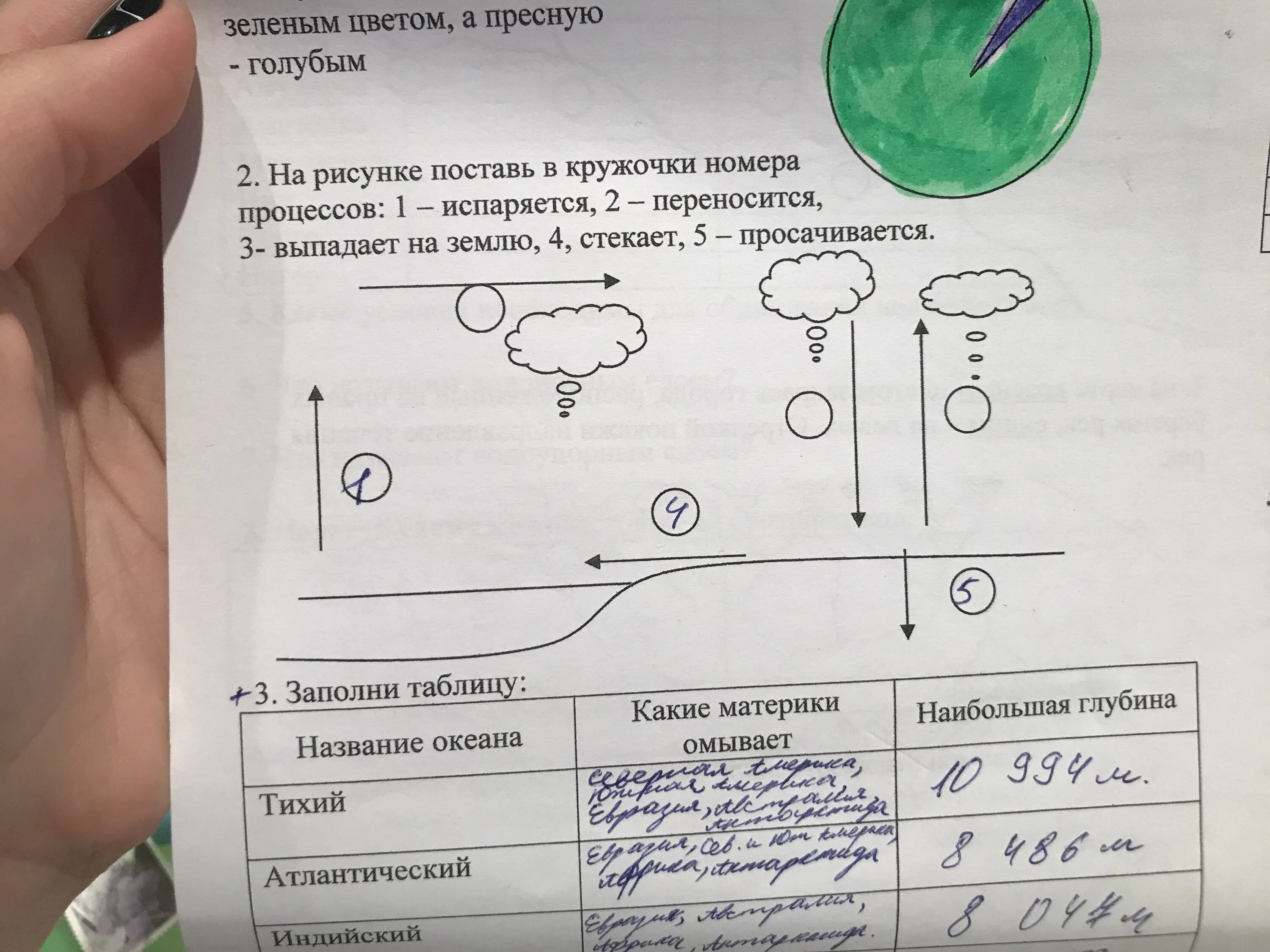 Пользуясь рисунком поставьте