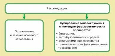 Таблетки при головокружении при нормальном давлении. Таблетки при головокружении при нормальном давлении