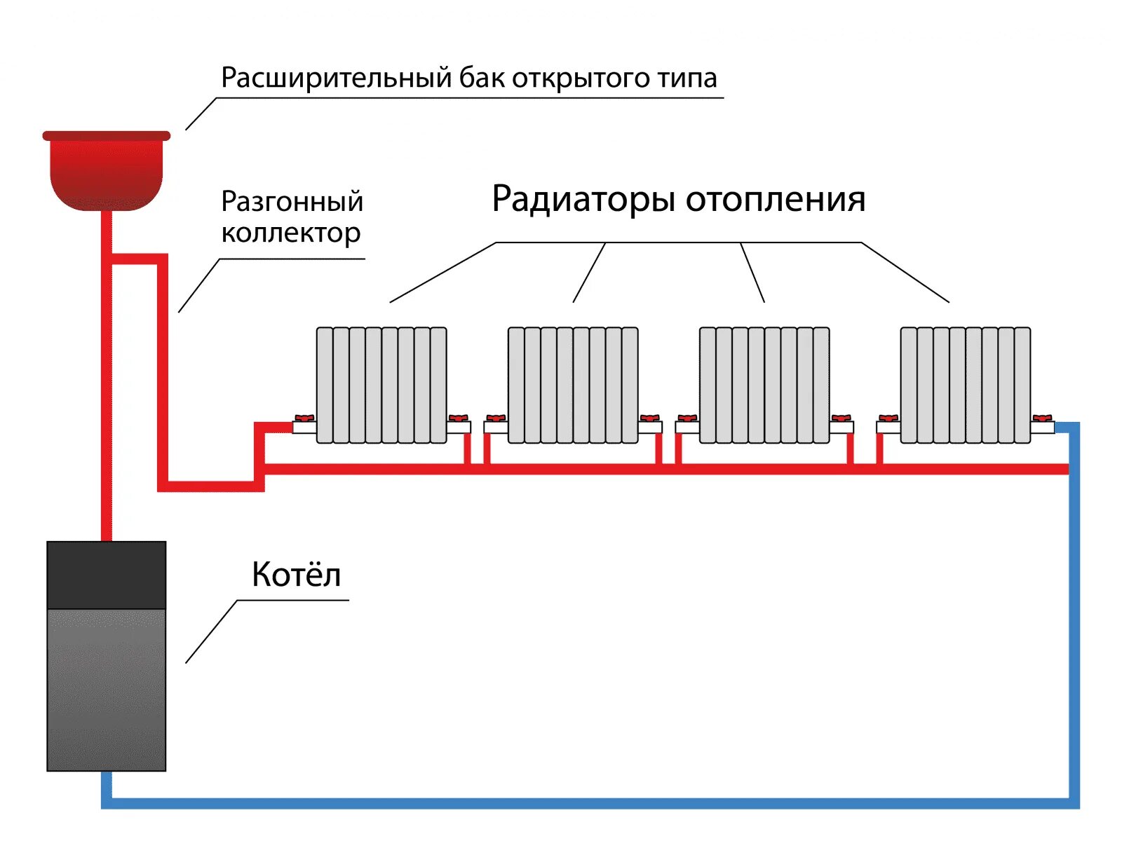 Принципы отопления. Ленинградка отопление схема однотрубной системы отопления. Схема монтажа однотрубной системы отопления. Схема подключения одноднотрубной системы отопления. Ленинградка отопление схема системы отопления.