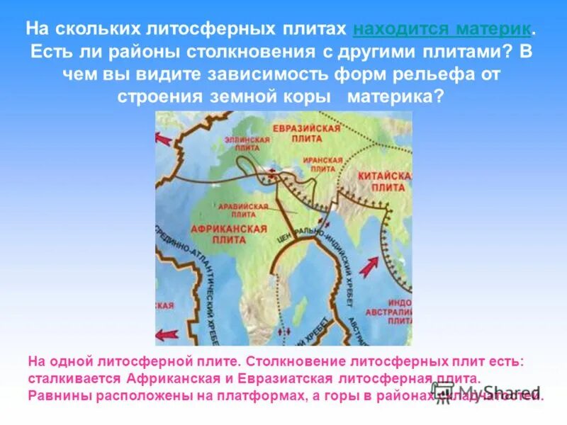 8 крупных литосферных плит. Африканская плита на карте. Литосферные плиты африки. Африка расположена на литосферной плите. Африка расположена на литосферной плите.