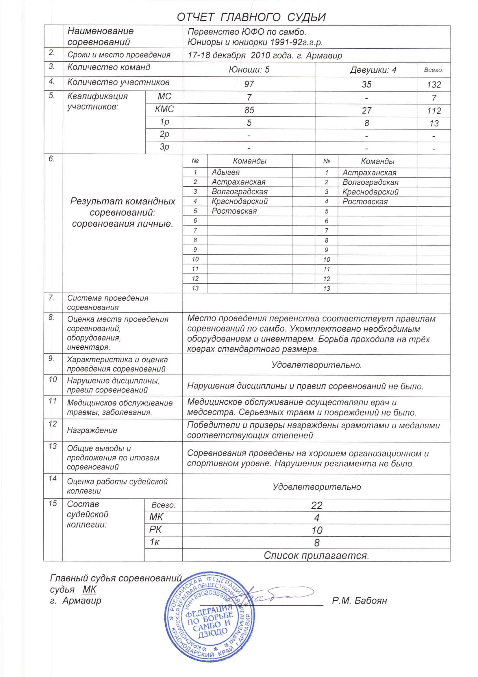 Отчет о проведенной игре. Пример отчета главного судьи соревнований по тяжелой атлетике. Заключение главного судьи соревнований по баскетболу. Отчет главного судьи. Отчет главного судьи соревнований.