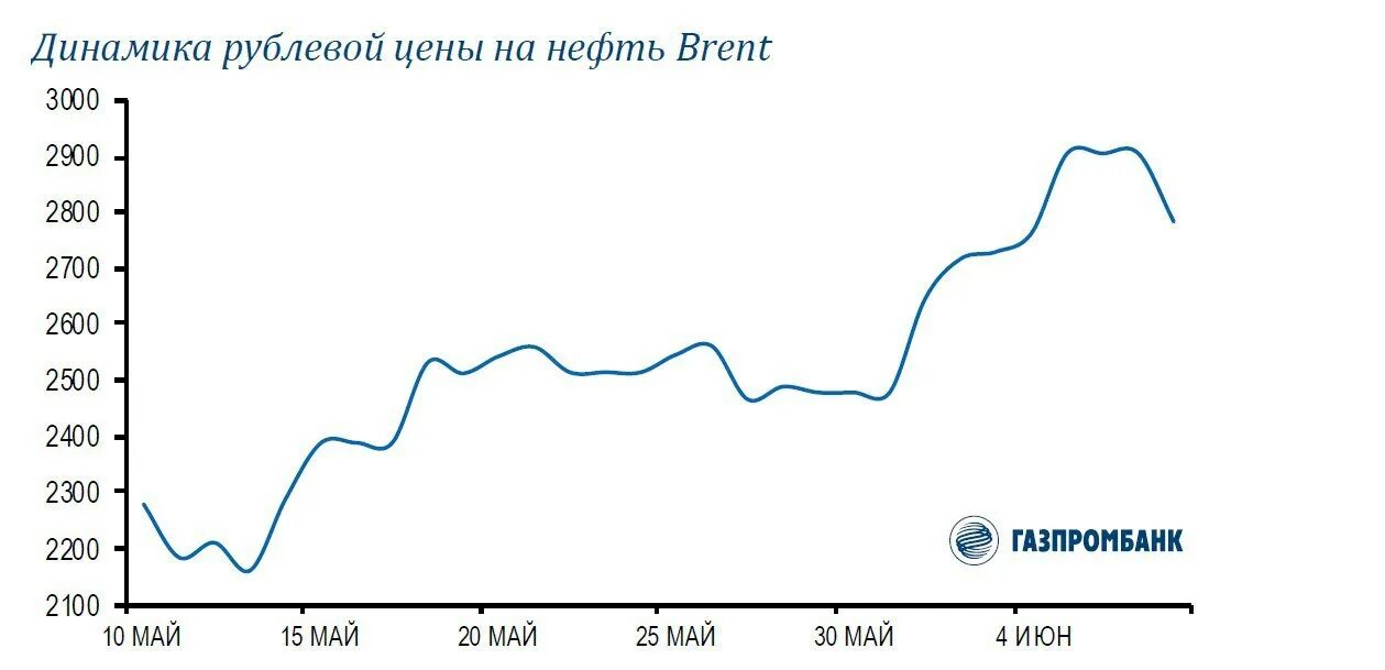 Цб сократит продажу валюты. Динамика ФНБ. ФНБ фонд национального благосостояния. ФНБ валютный резерв. ФНБ России динамика.