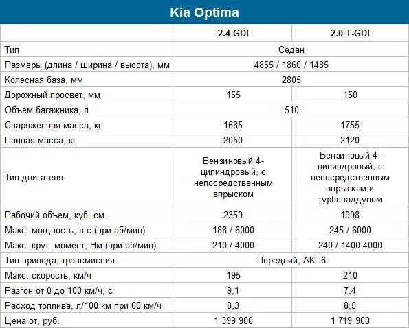 Киа оптима сколько масла. Техническиехарактеристикикия Оптимы. Киа Оптима 2021 характеристики технические. Киа к5 технические характеристики. Заправочные емкости Киа Оптима 2.4.