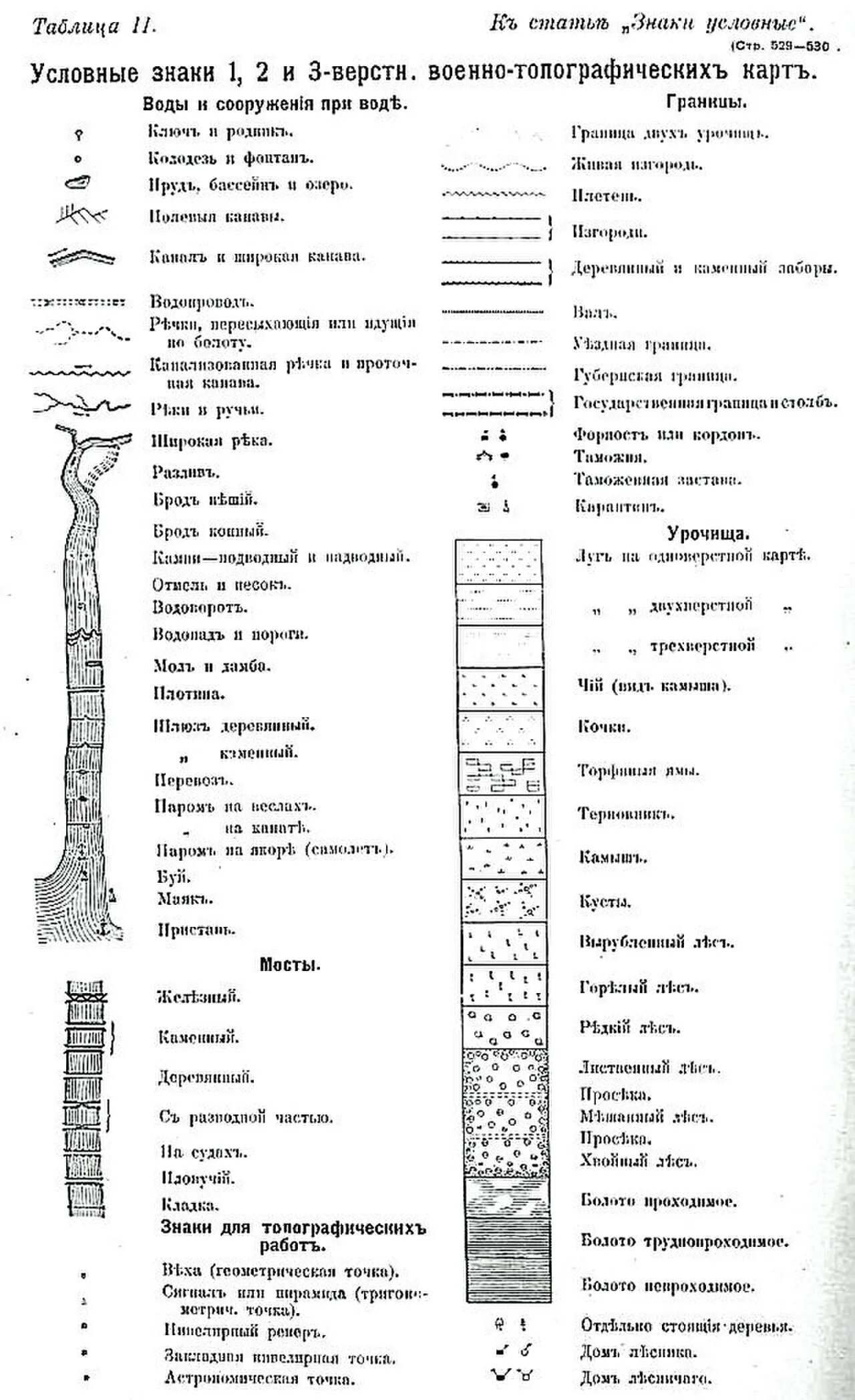Обозначение на картах лет. Обозначения на карте Шуберта. Условные обозначения топографических карт СССР. Условные обозначения на картах менде 1850 года. Условные обозначения на карте Шуберта 1860 года.