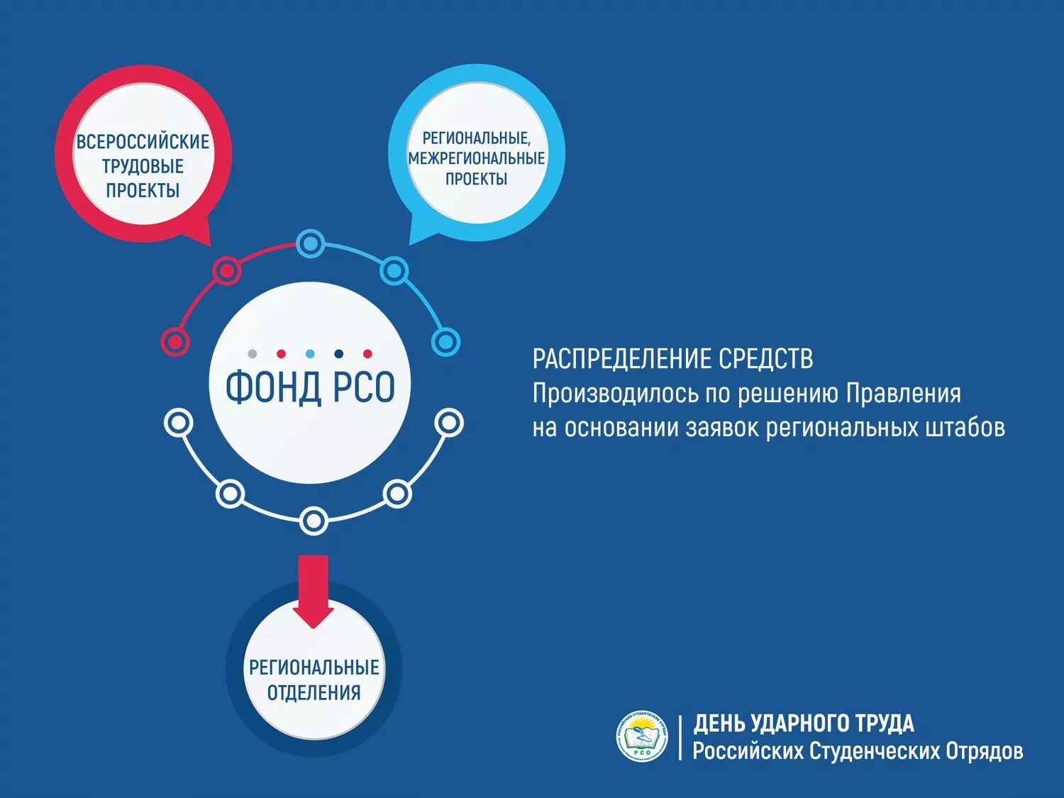 Фондрсо. Фондрсо. Фондрсо. Рсо трудовые проект это. Начальник пенсионного фонда владикавказа.