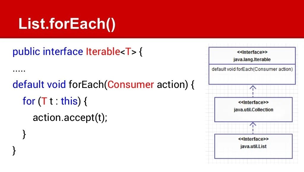 Foreach java массив. Цикл for java. Цикл Форич java. Цикл each java. Java consumer