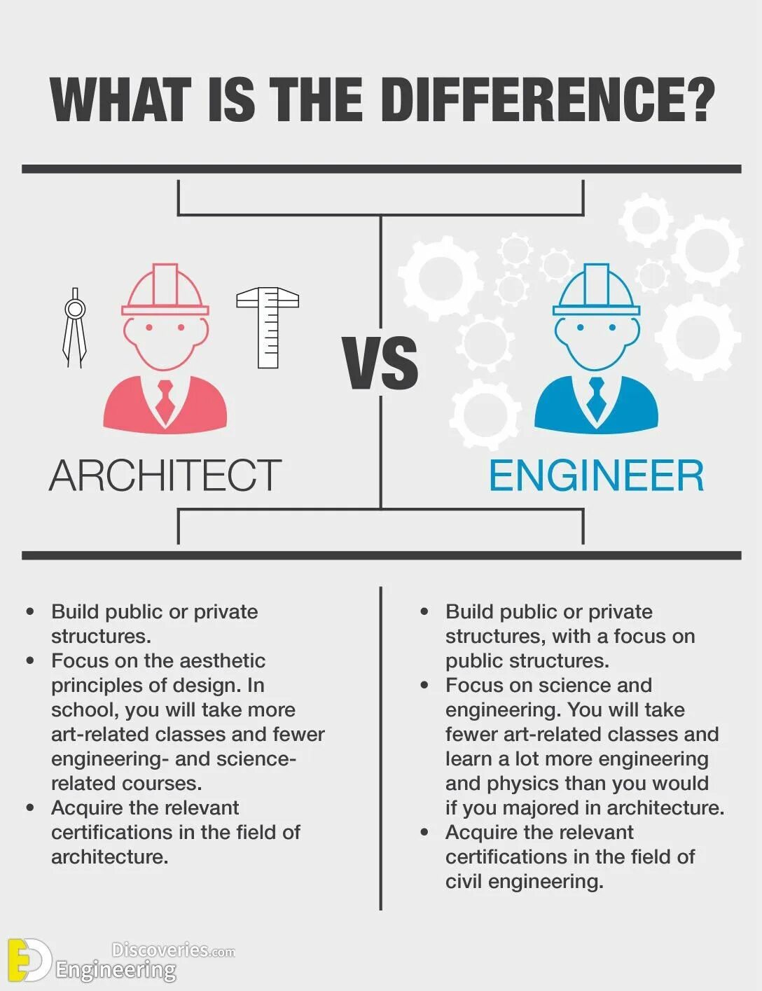 Юмор про Civil Engineering. What is Engineering. What is Civil Engineering. What is an Architect?.