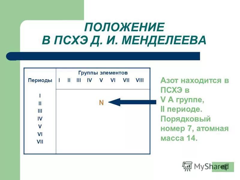 Какое утверждение является справедливым слово азот означает. Биологическая роль азота. Биологическая роль ахота. Газ n2 цвет и запах. Какое утверждение является справедливым слово азот означает.