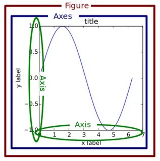 Fig plt figure