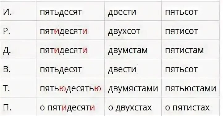 Двести пятьдесят. Двухста пятидесяти или двухсот пятидесяти. Двухсот или двухстах. Двесте или двести. Давай двести пятьдесят