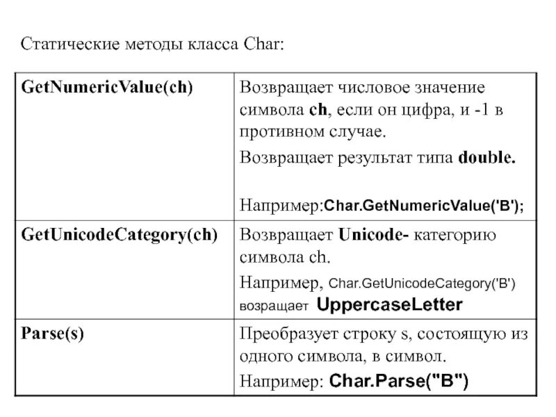 Классы c методы код. Методы класса Char[]. Vtnjls rkfcf Char[]. Статический метод класса. Выражение типа класса Char.