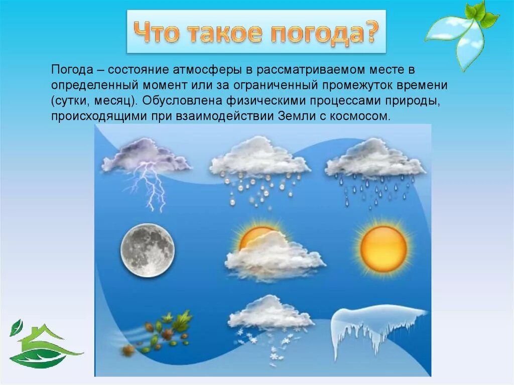 Три состояние воздуха. Погода. Что такое погода 2 класс. Состояние воздуха в природе. Состояние атмосферы.