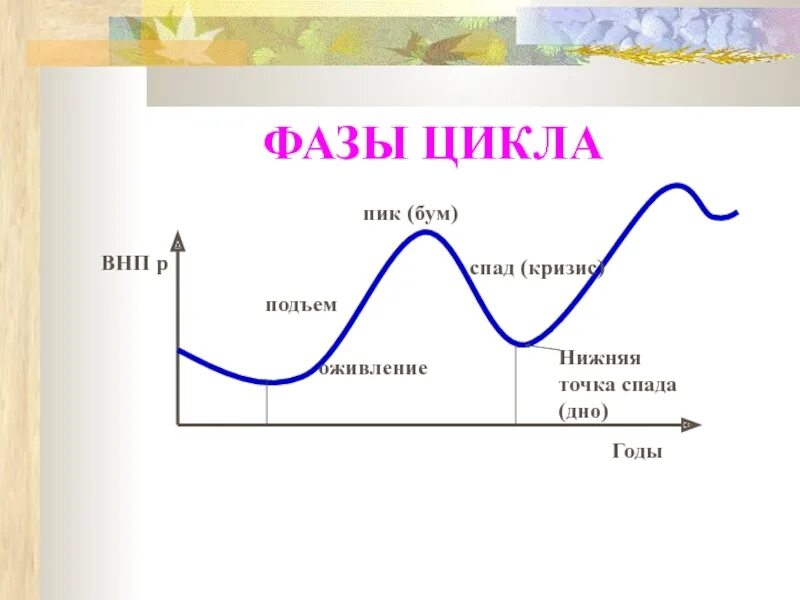 Остановиться цикл