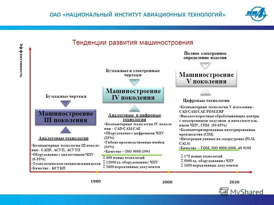 Трудоёмкость изготовления авиационных двигателей. 1 2017. Направления технического прогресса. Нтп рк 01 01 3. 1 2017.