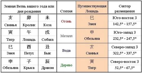 Ветвями значение