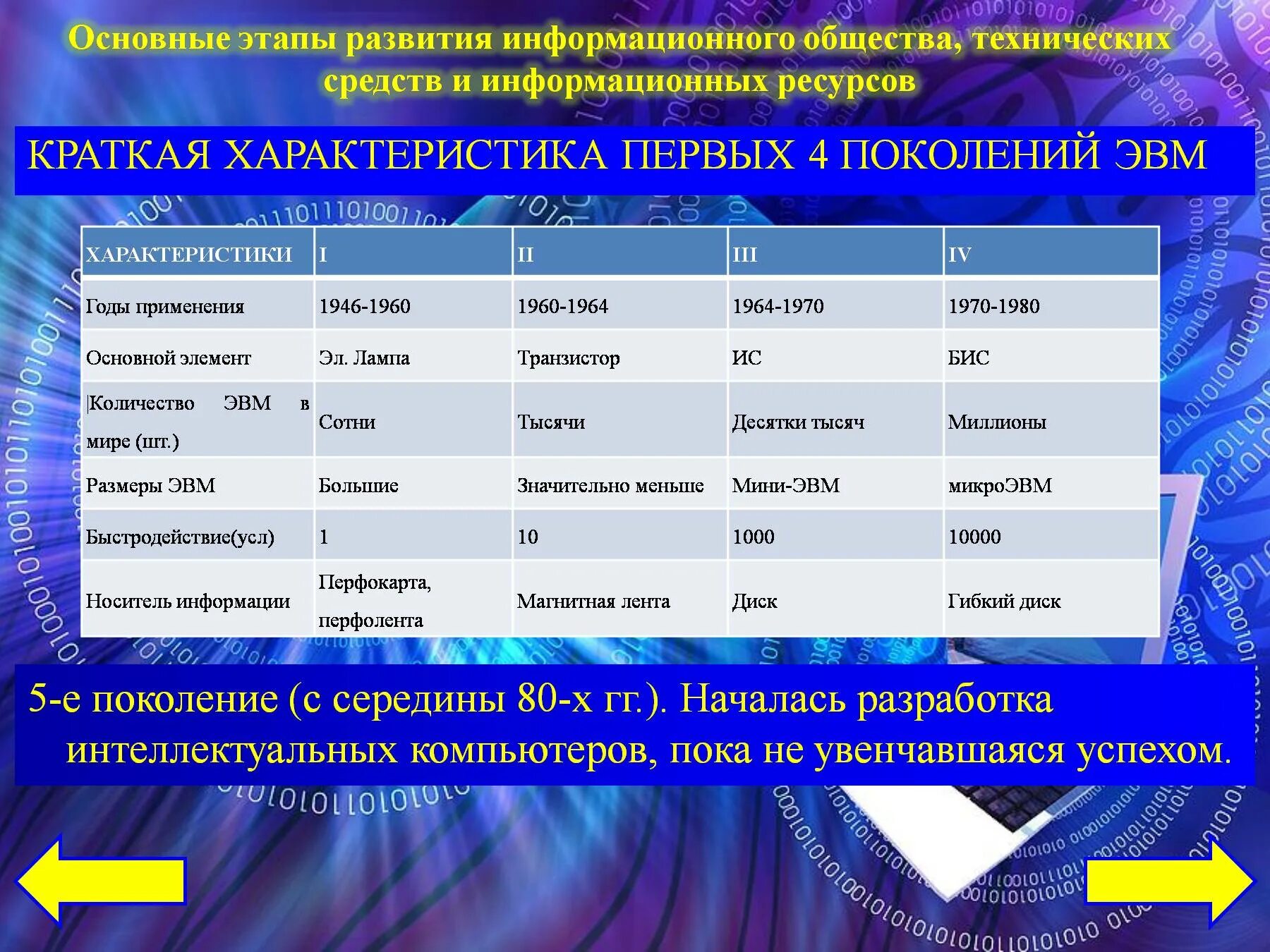 Эволюция общества этапы. Назовите основные этапы развития технических средств информатизации. Назовите основные этапы развития технических средств. Этапы информационного общества таблица. Этапы развитиятехническиз средств и информационных ресурсов.