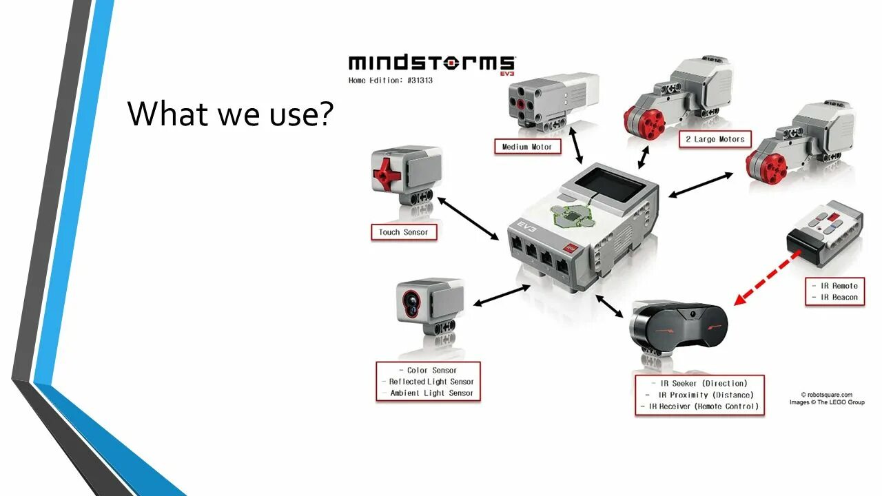 Датчик Mindstorms ev3. Датчик цвета ev3 тест. Электронные компоненты ev3. В каких роботах используются датчики наклона