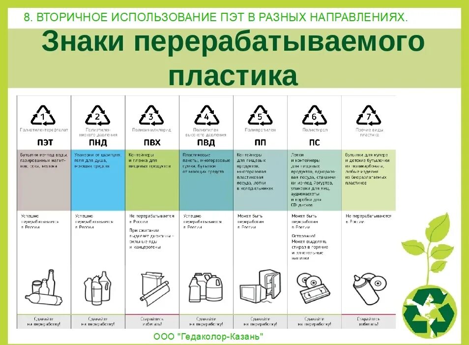 Пэт телефон. Маркировка пластика для переработки. Pet 1 маркировка пластика переработка. ABS пластик маркировка. Маркировка пластика pp5.