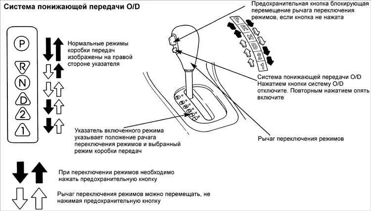 Автоматическая коробка обозначения. Схема переключения передач коробки автомат. Коробка передач Киа Рио автомат инструкция. Автомат коробка передач обозначения схема. Как переключить режимы в коробке автомат.