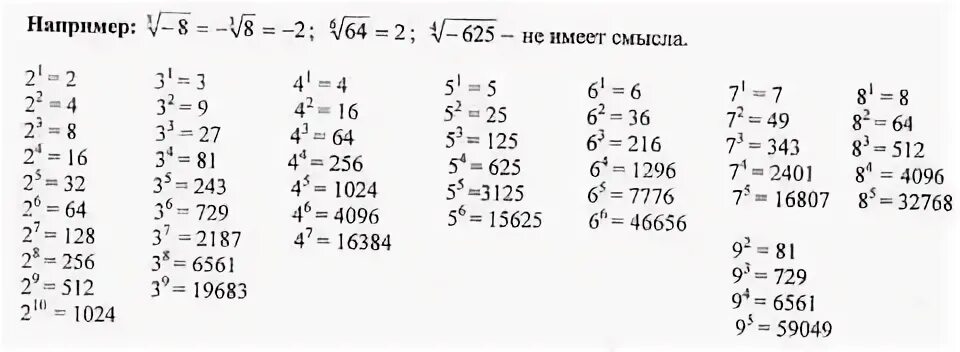 Таблица корня n-Ой степени. Корни степеней таблица.