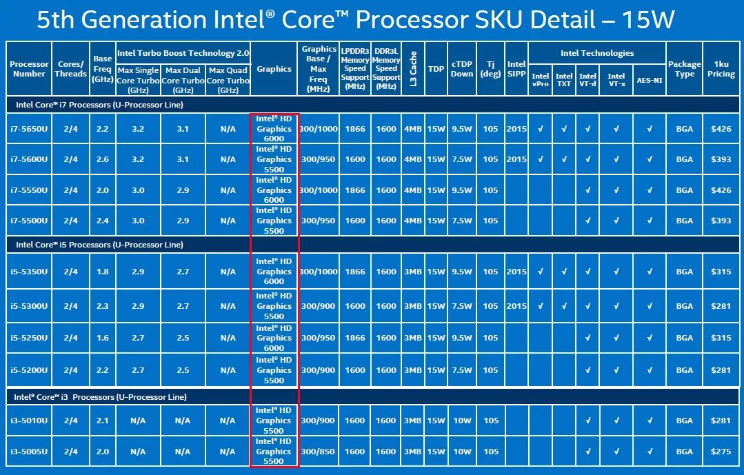 Intel 6 поколение. Поколения процессоров. Поколения Intel Core. Третье поколение процессоров. Поколения процессоров Интел.