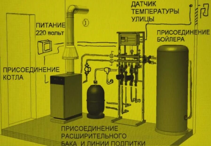 Требования к котельной в доме 2024