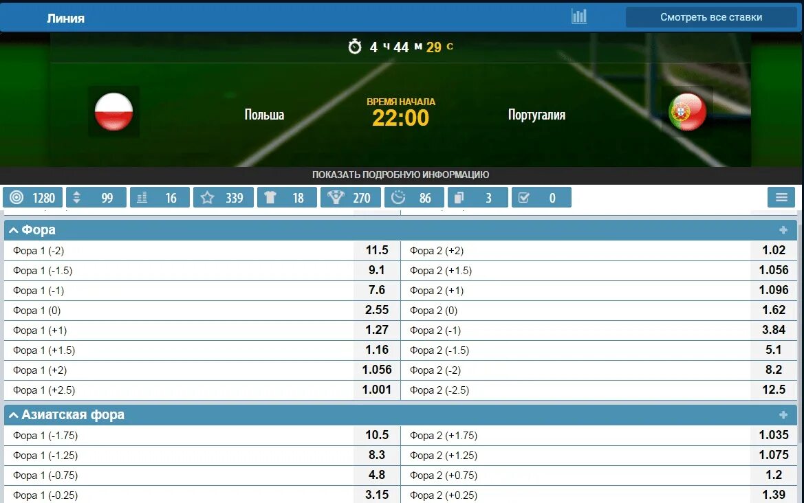 Фора1 1 что значит в футболе. Ставки фора -1.5. ставки на форы (гандикап) в футболе. фора -1.5 в футболе. ставка фора что это в футболе.