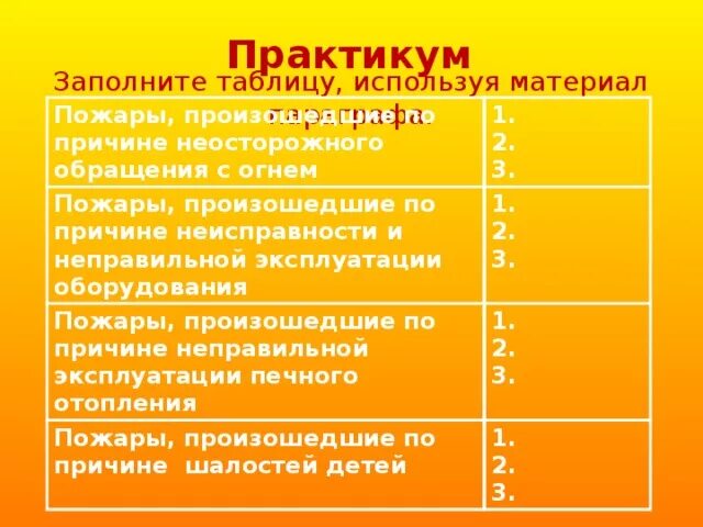 Пожары произошедшие по причине неосторожного обращения с огнем. Пожары произошедшие по причине ... Таблица. Таблица пожары произошедшие по причине неосторожного обращения. Причины произошедшие по причине неосторожного обращения с огнем. Дневник безопасности составьте таблицу