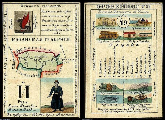 Какого губернии в года. Губернии Российской империи открытки 1856 Казанская. Открытка Казанская Губерния Российской империи. Уездные города Казанской губернии. Татарская Губерния в Российской империи.