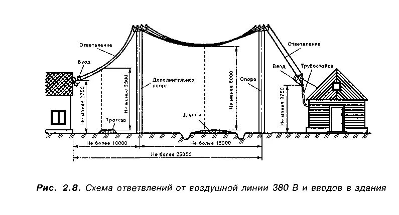 Сколько высота линии