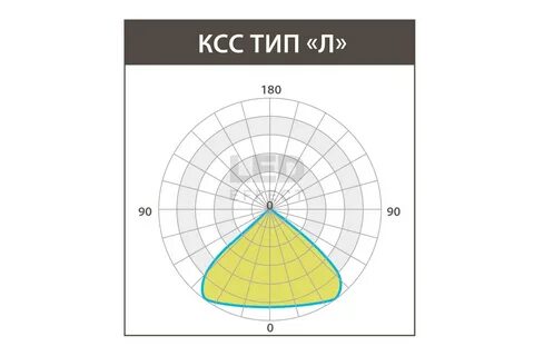 Типы css