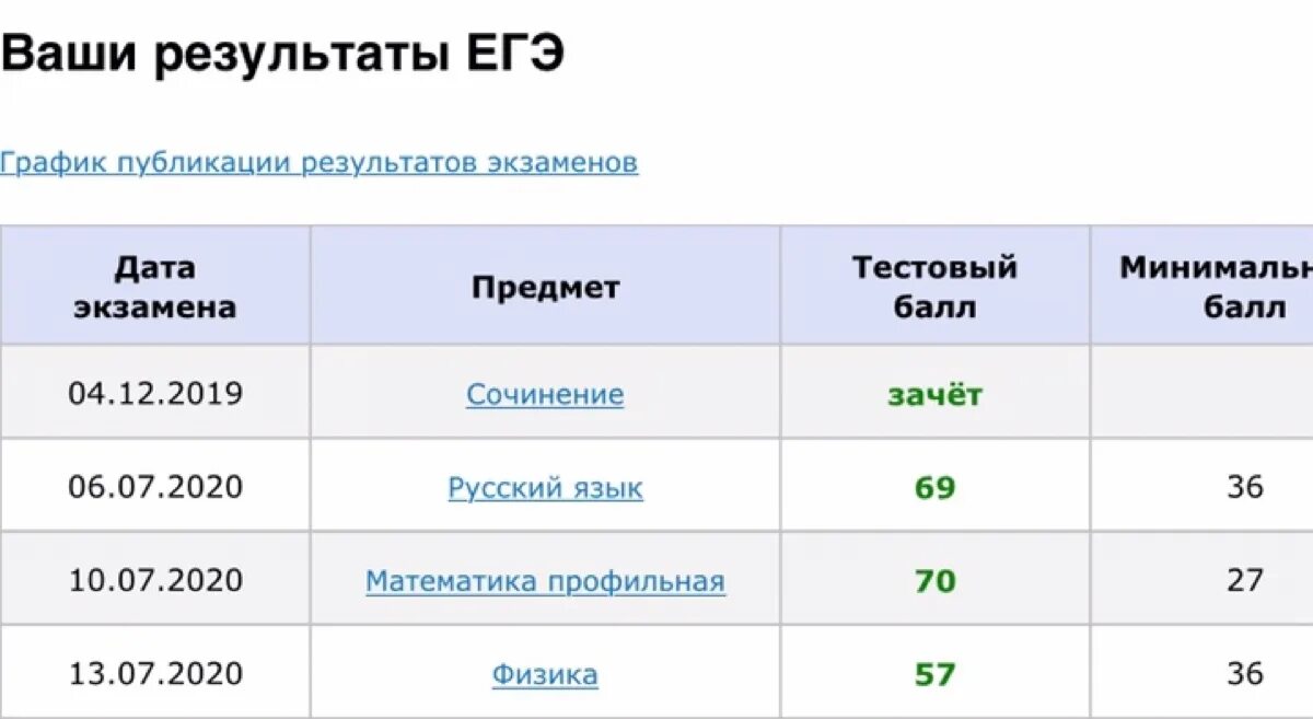 Анализ пробного егэ русский 2024. Проходной балл по обществознанию ЕГЭ. Обществознание ЕГЭ оценки. Баллы ЕГЭ Обществознание 2022. Баллы по обществознанию ЕГЭ 2022.