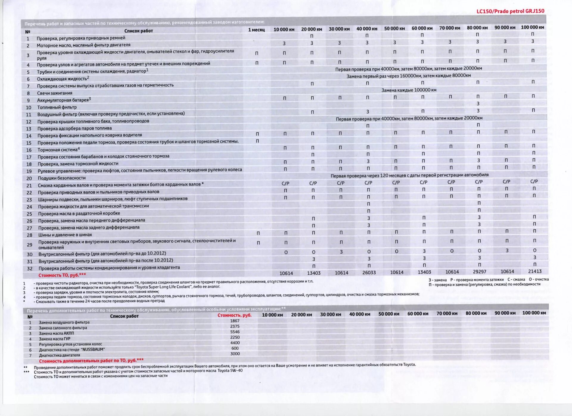 То Тойота Прадо 150 дизель регламент. Регламент технического обслуживания Тойота ленд Крузер Прадо 150. Прадо 150 регламент технического обслуживания. Регламент технического обслуживания Prado 150.