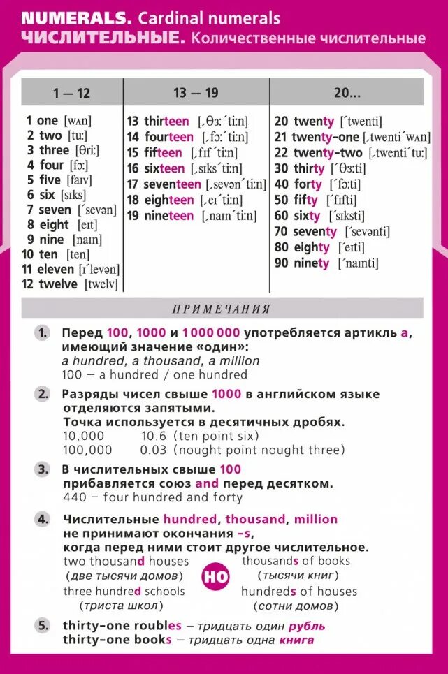 Чтение чисел в английском языке. Количественные и порядковые числительные в английском. порядковых числительных в английском языке. примеры порядковых и количественных числительных на английском. таблица числительных англ яз.
