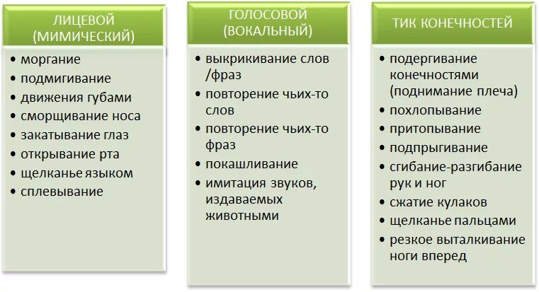 Причина тиков у взрослых