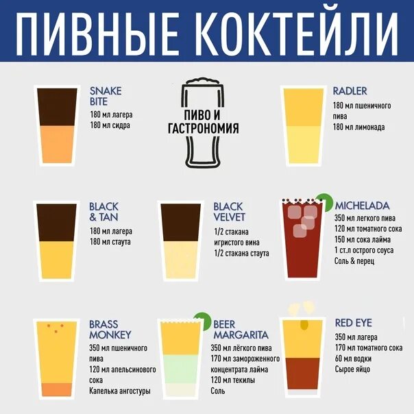 Порто сауэр. Как называется коктейль с пивом. Пивные коктейли с кофе. Как называется коктейль с пивом. Блэк вельвет коктейль.