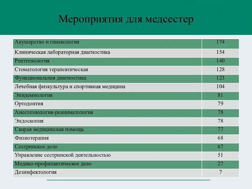 Тесты аккредитация терапия. Тесты для медицинских сестер. Аккредитация медицинских сестер 2021 Сестринское дело тесты с ответами. Аккредитационный тест Сестринское дело. Тест по аккредитации Сестринское дело.