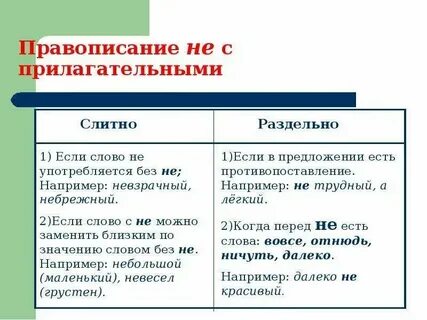 Неправ пишется слитно