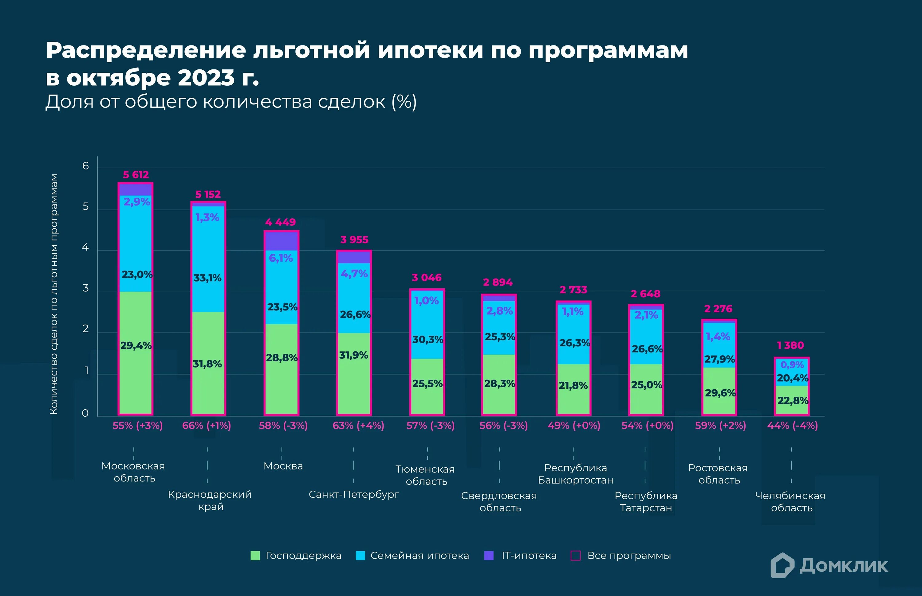 Ипотека в новосибирске 2025