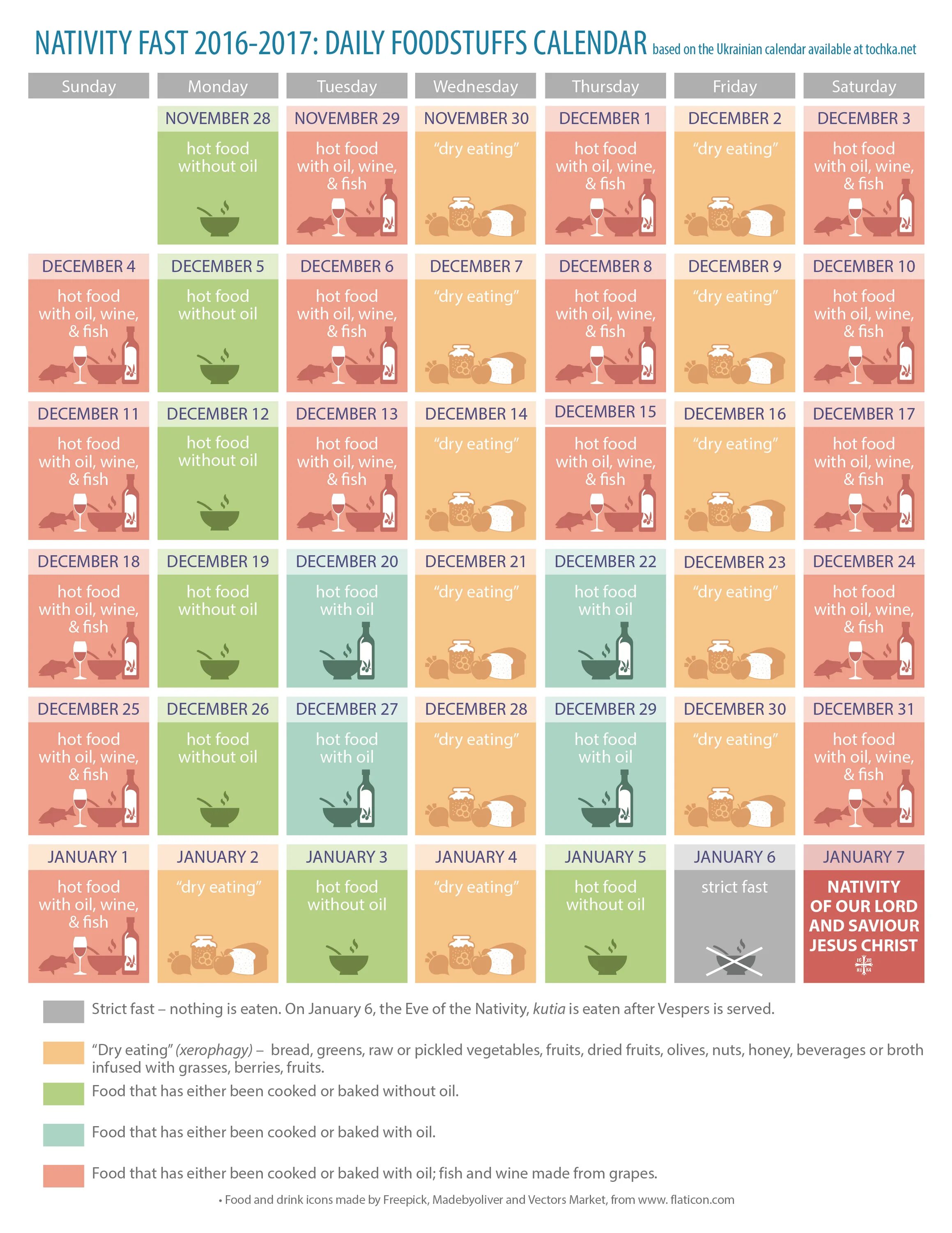Календарь питания. Календарь питания по дням. Календарь с едой. Пост календарь питания. Православный календарь питания по дням