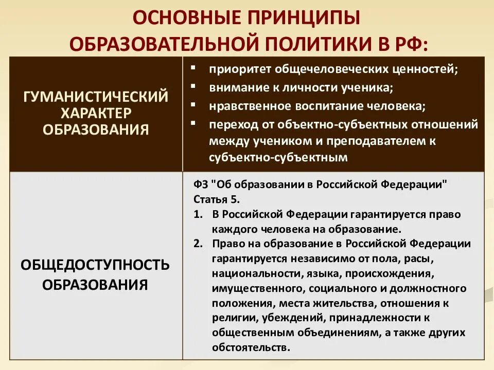 Современная образовательная политика рф примеры