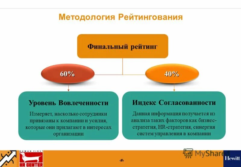 Сколько может быть прикреплено работников. Рейтингования.