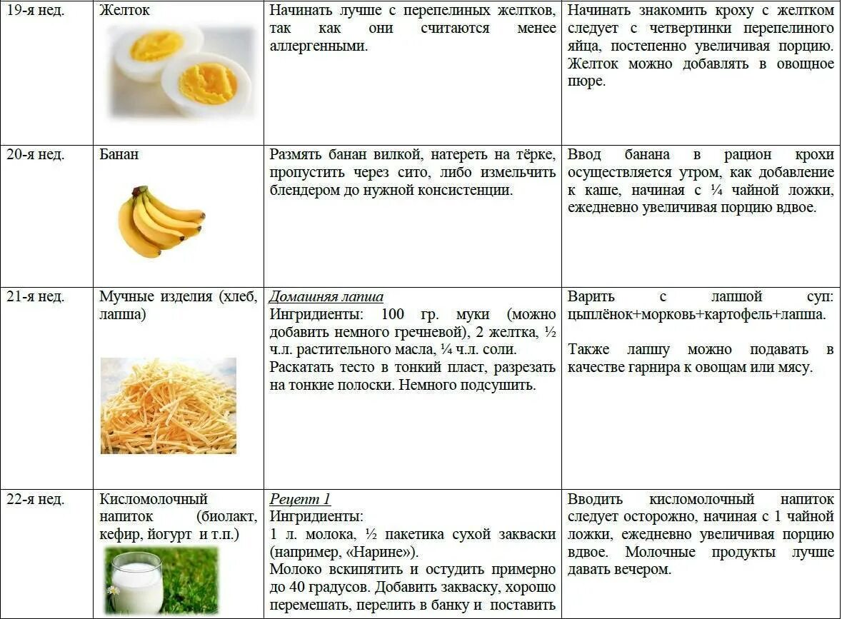 Со скольки месяцев можно огурец. Прикорм овощное пюре схема. таблица введения прикорма по воз с 6 месяцев. схема прикорма фруктов. как вводить овощное пюре схема.