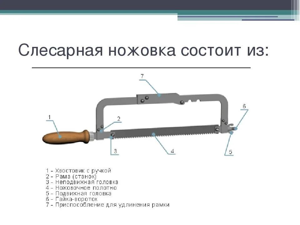 Ножовка механическая приспособление ГМ 515. Строение ножовки по металлу. Ножовка по металлу составные части. Из каких основных частей состоит слесарная ножовка.