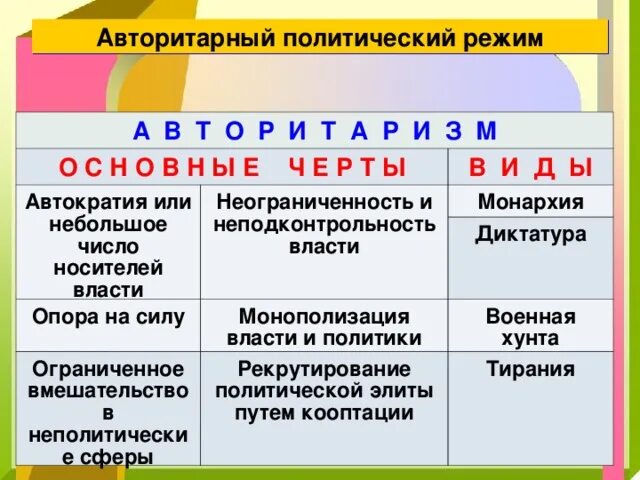 Связь демократии и авторитаризма