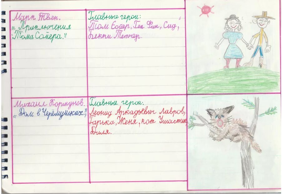 Рисунок для читательского дневника. Иллюстрации для читательского дневника. Идеи для читательского дневника. Украшения для читательского дневника.