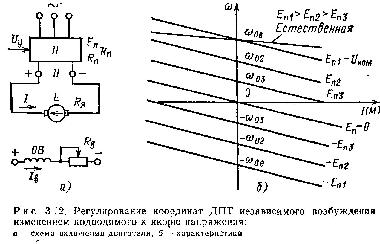 Регулирование напряжения изменением. Схема включения ДПТ С независимым возбуждением. Регулирование скорости ДПТ нв изменением напряжения якоря. Регулирование скорости ДПТ изменением напряжения. ДПТ нв схема включения.