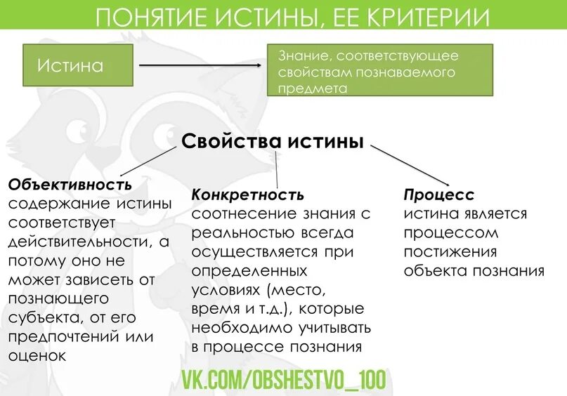 Истинным может быть только научное познание