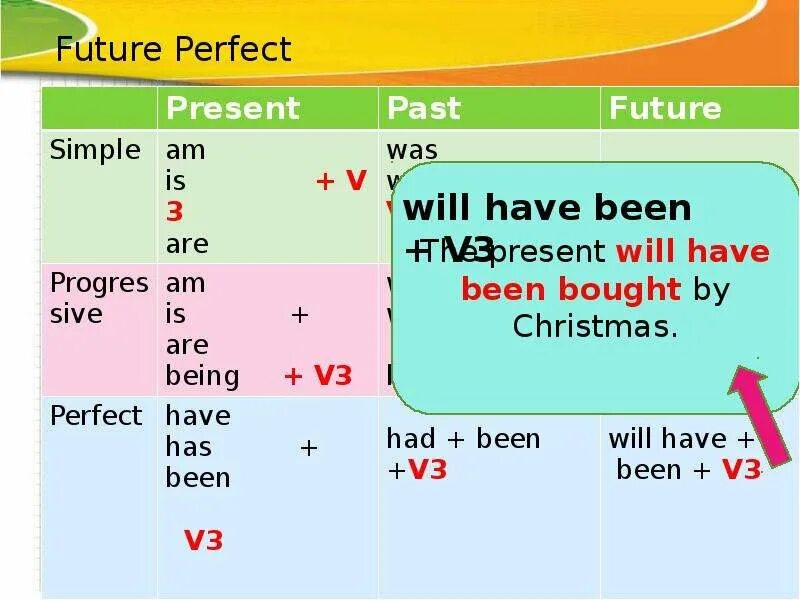 Future simple progressive. Future perfect simple как образуется. Future perfect таблица образования. Future perfect схема. Вопрос в Future perfect simple.